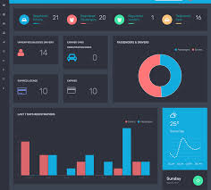 Milky Way Admin Panel – Manage your gaming account effectively